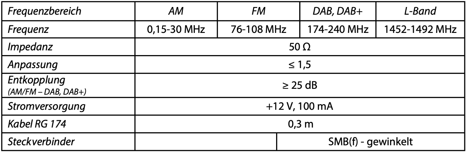 DAB 22p Fakra ISO Tabelle