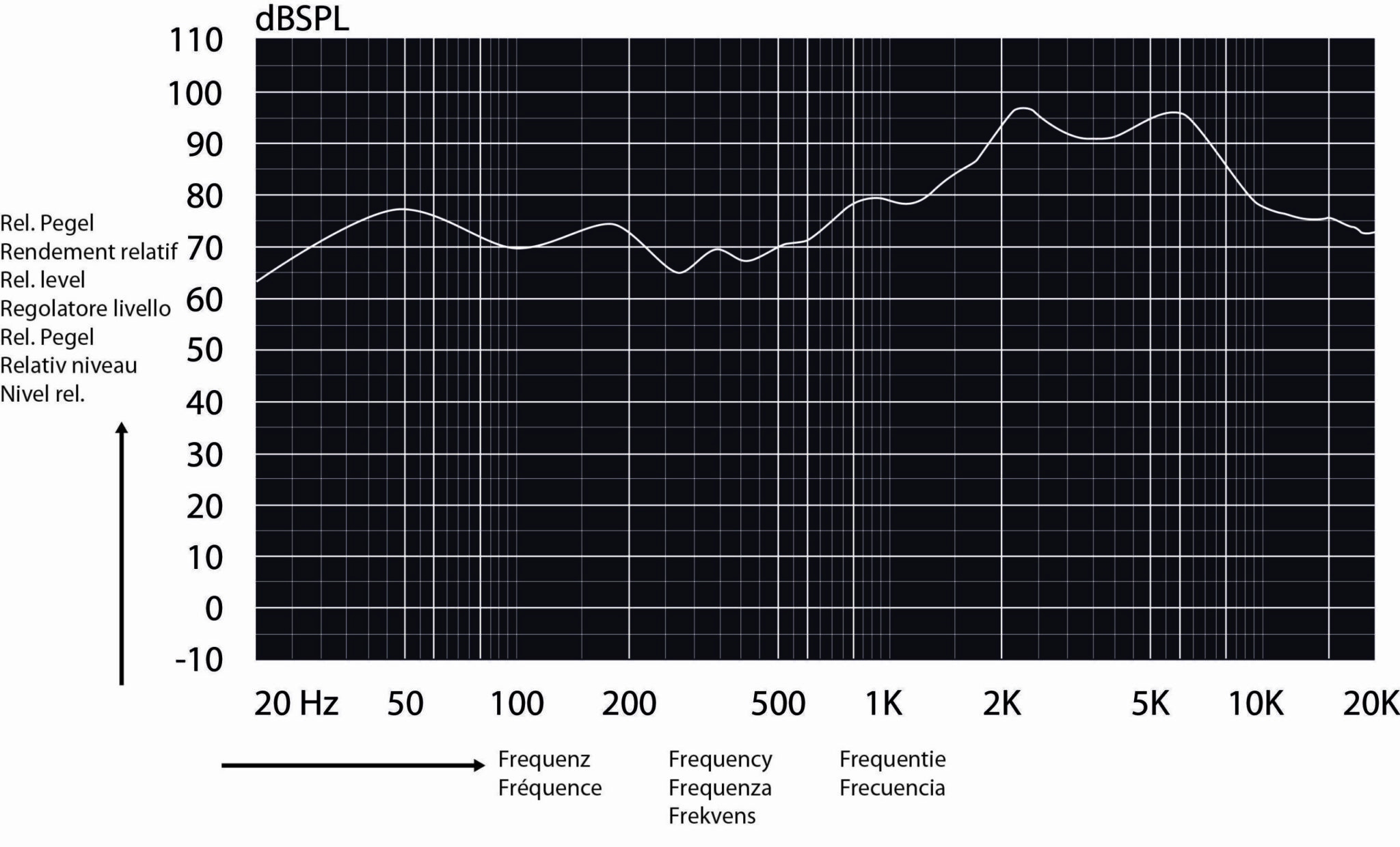 Kugellautsprecher-Kurve-01