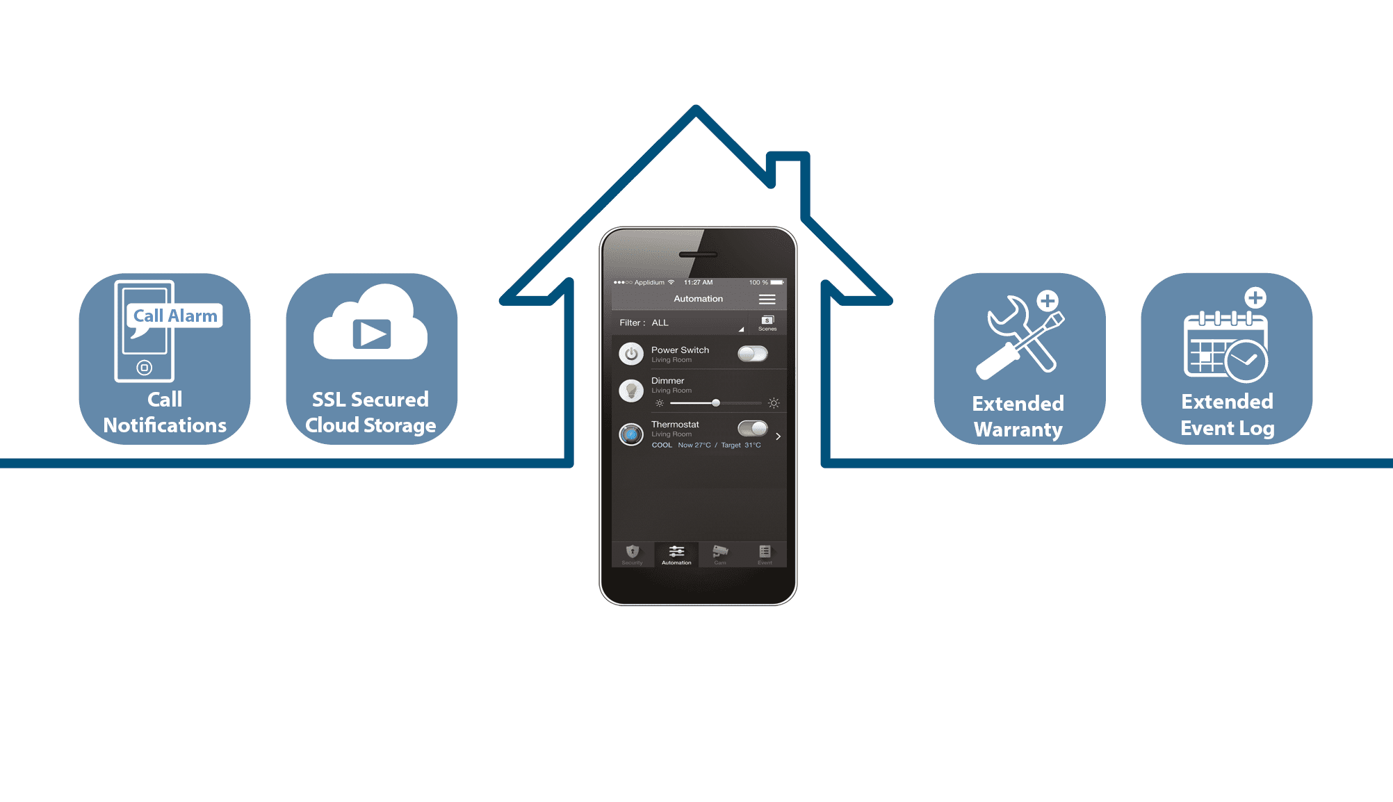 Premium Service Q Serie Smart Home Alarmanlage Body2 Premium1 0