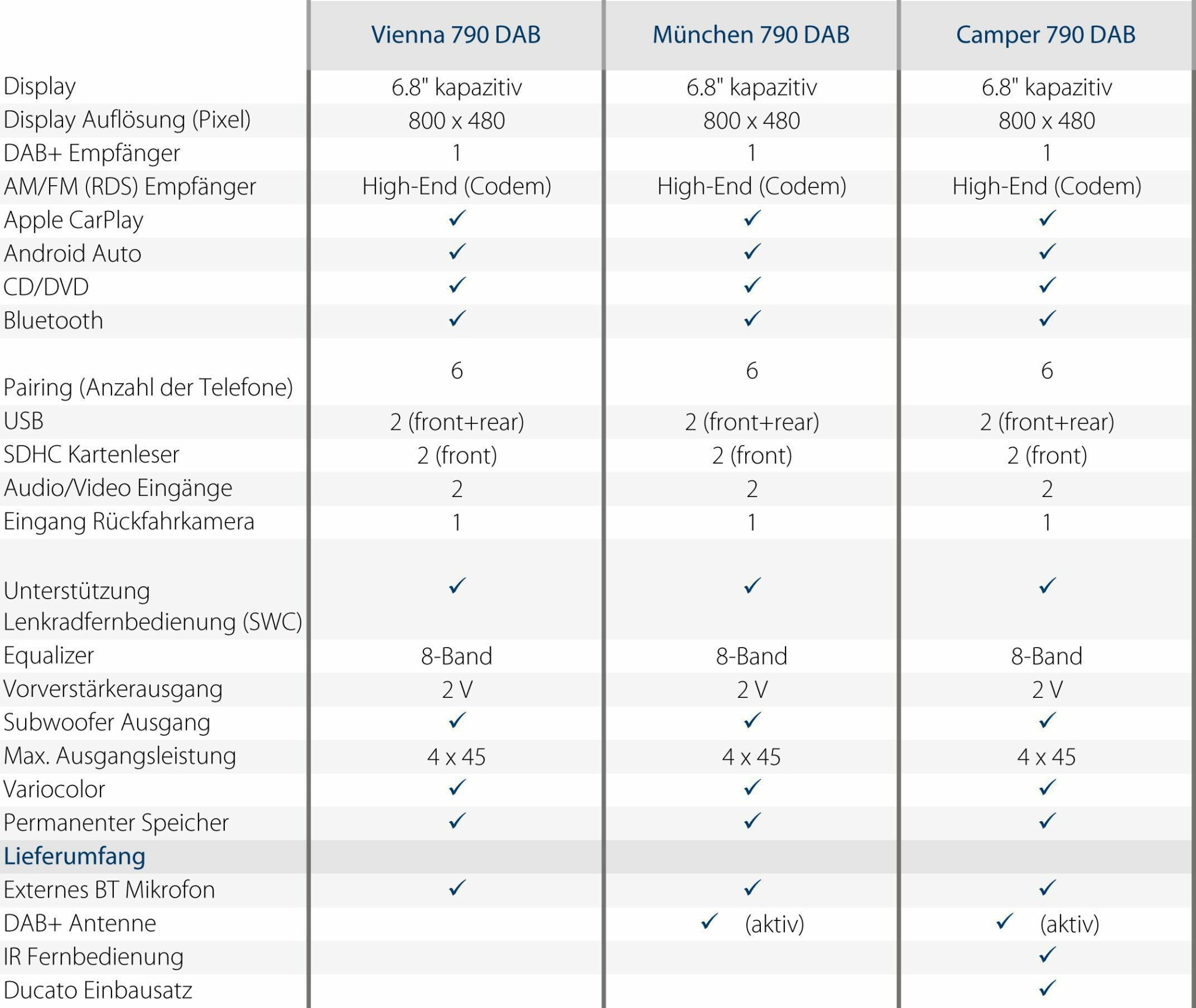 2 Din Series 790 0 1 2