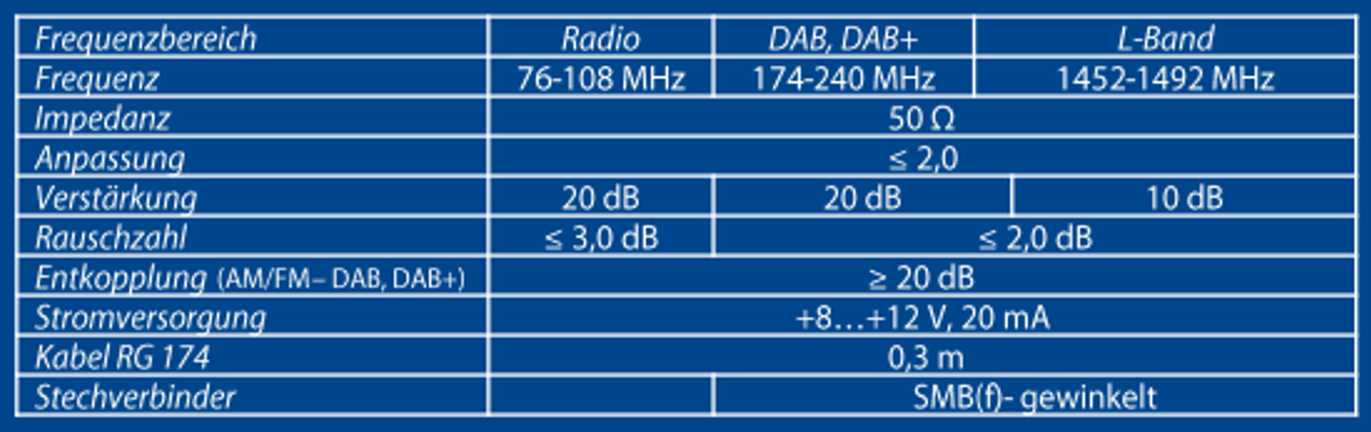 DAB S 11a (ISO:ISO) Tabelle
