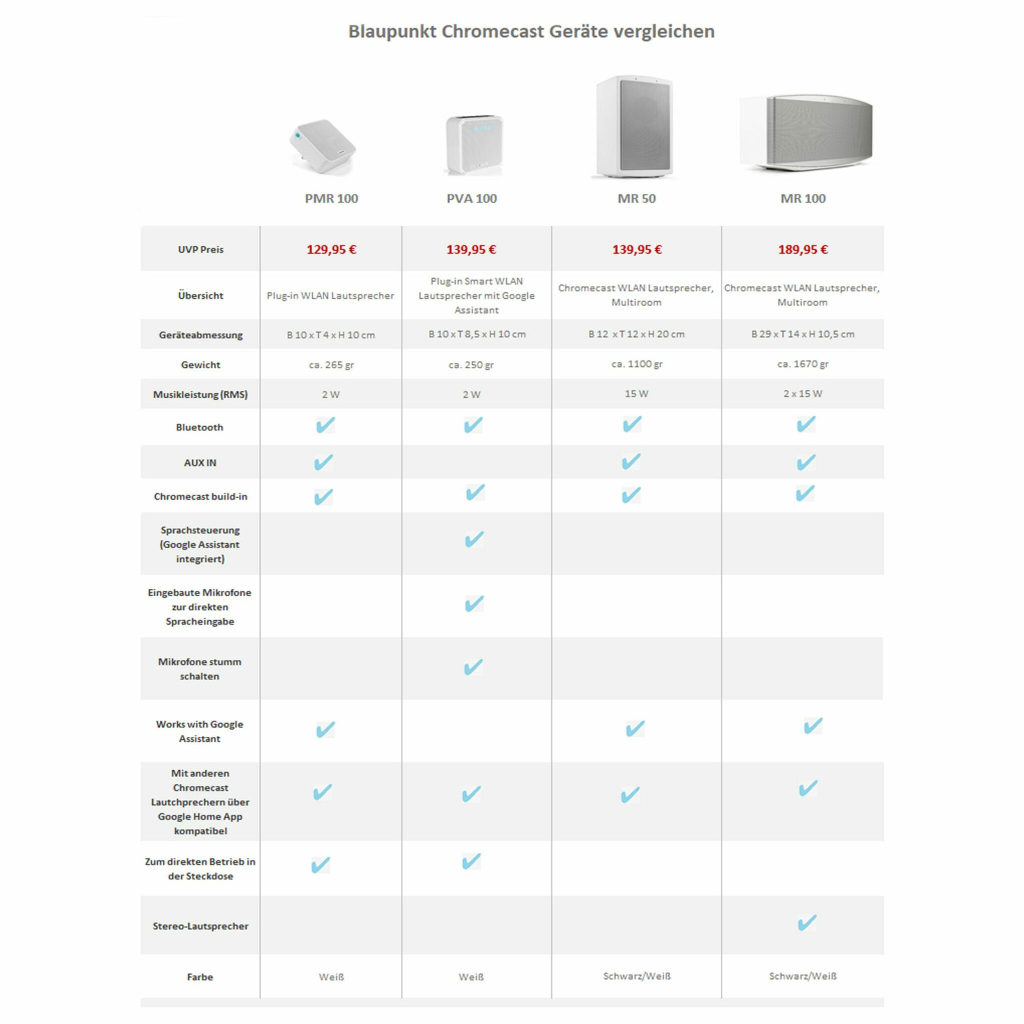 MR_50_body3__cc tabelle_0_1_2_3
