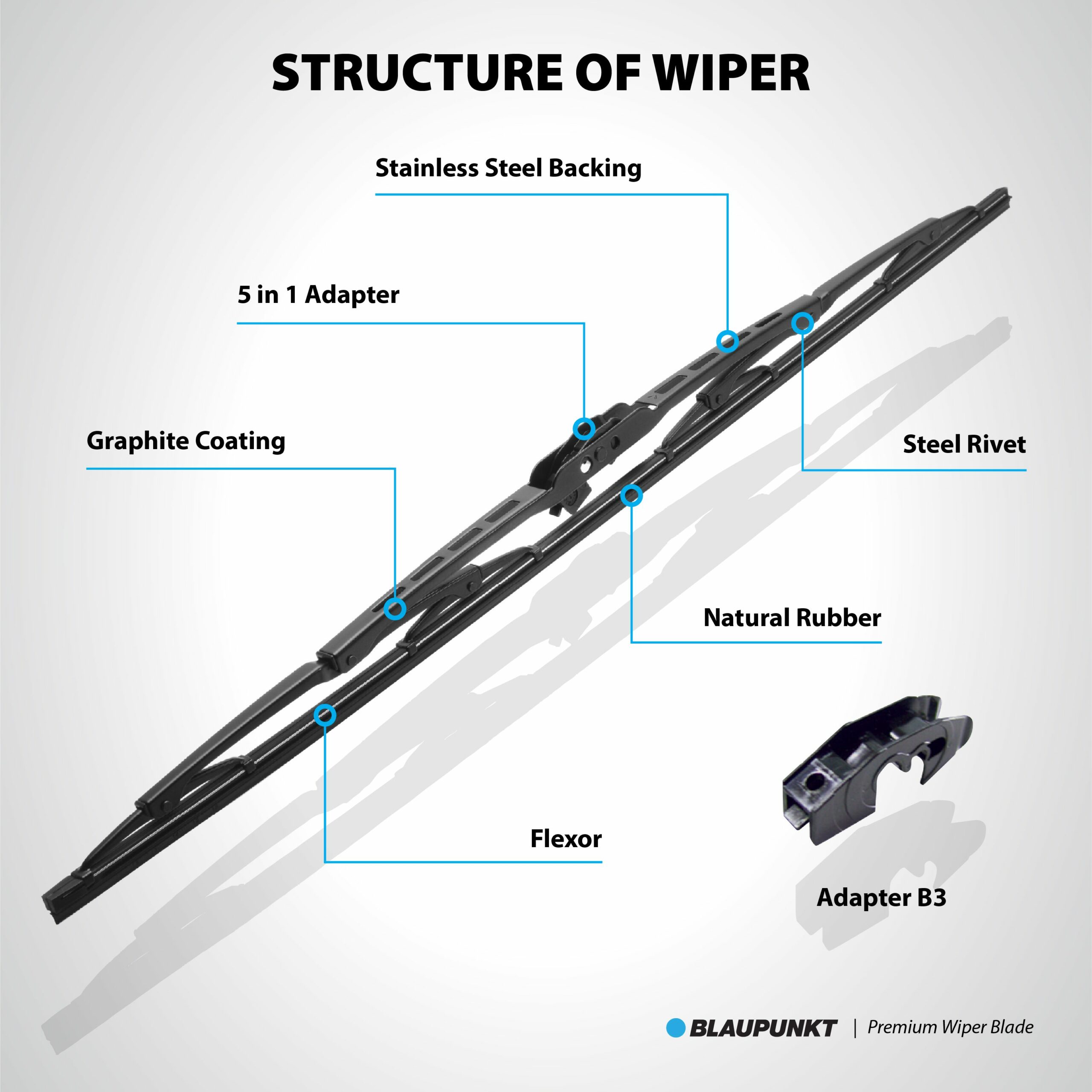 PREMIUM_WIPER_BLADE_body1