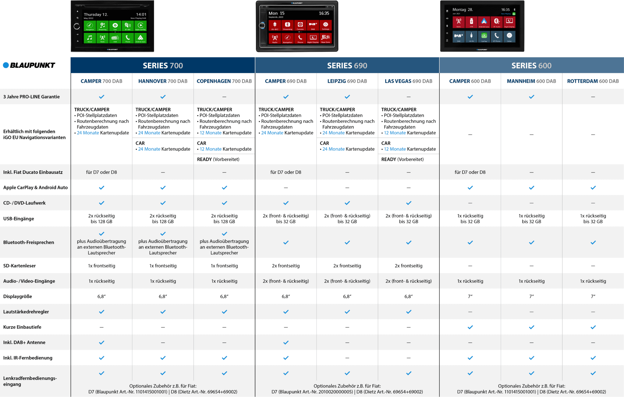 SERIES 700 690 600 Vergleich