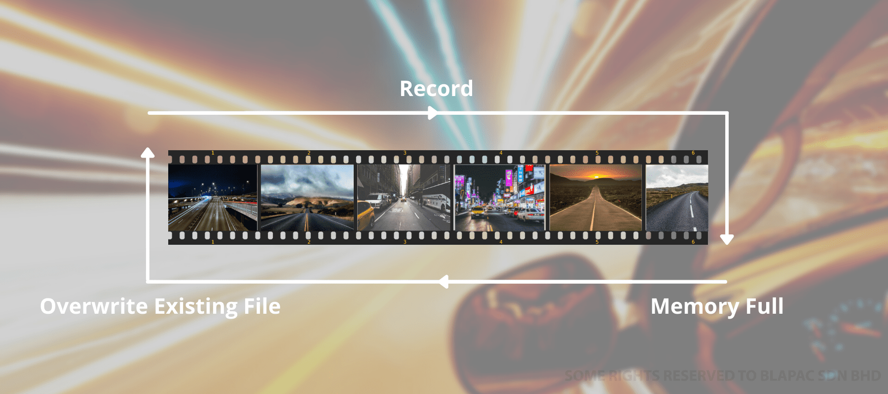 Blaupunkt Digital Video Recorder BP 2.0