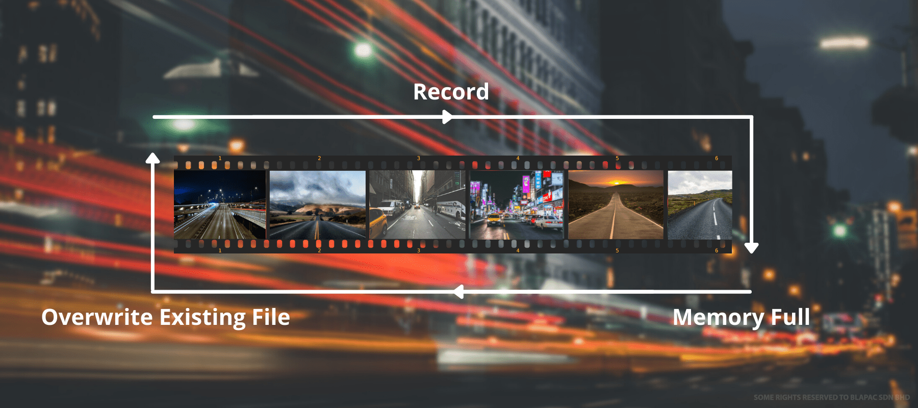 Blaupunkt Digital Video Recorder BP 8.1a