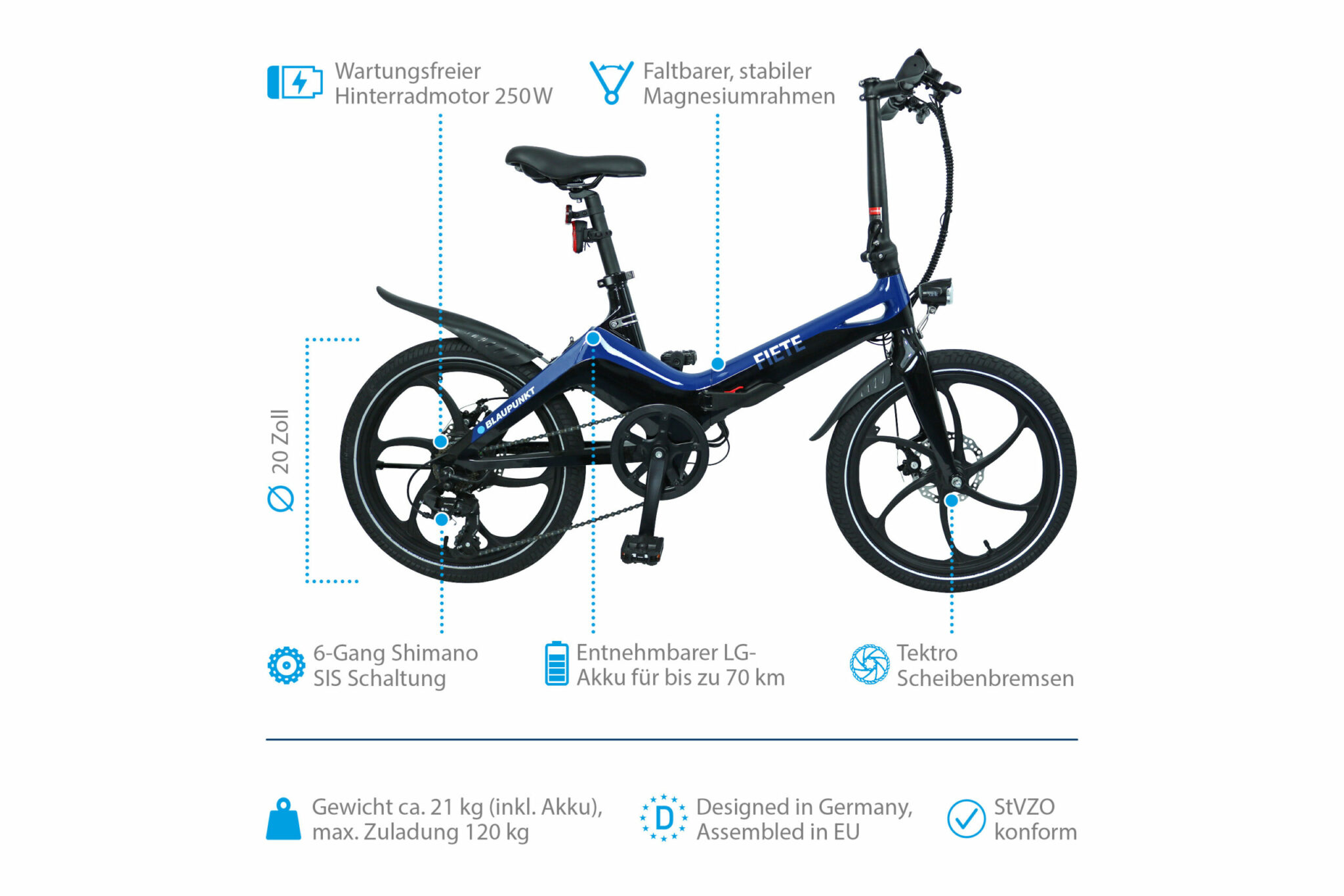 Beschriftung Produktbild FIETE Q