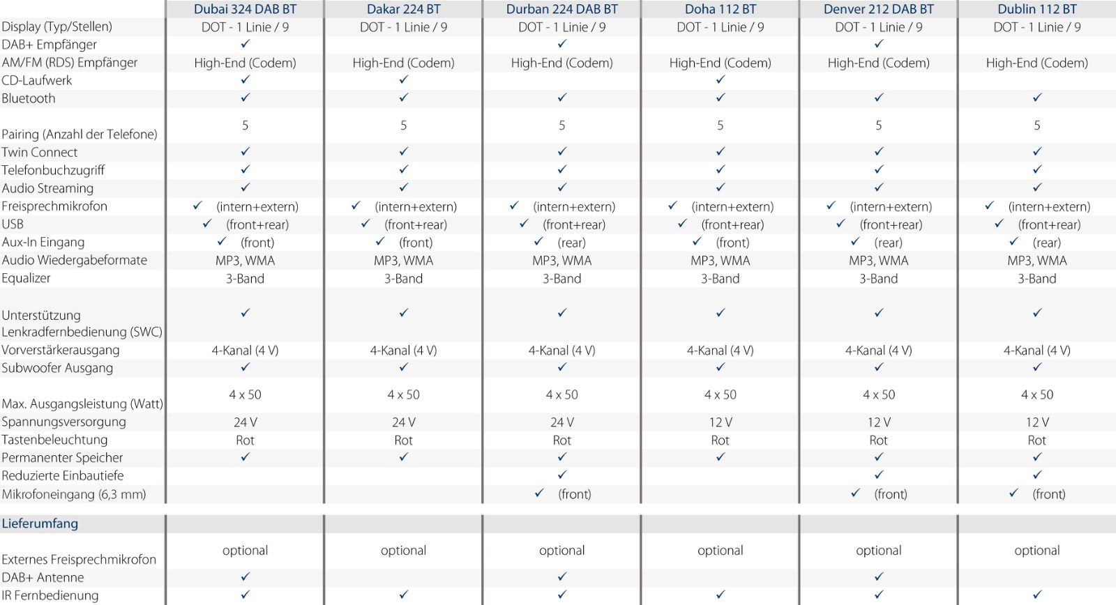 1 Din Heavy Duty Neu2024