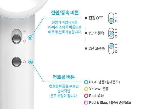 블라우풍트 BLDC 헤어드라이어